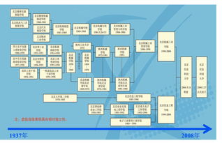 这个夏天，欢迎来到北京信息科技大学——新生宝典之学校概况篇